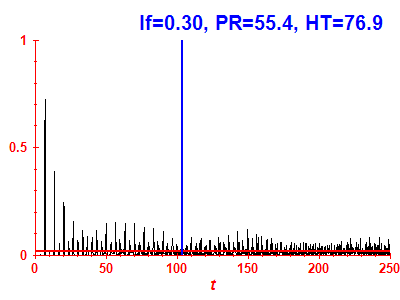 Survival probability